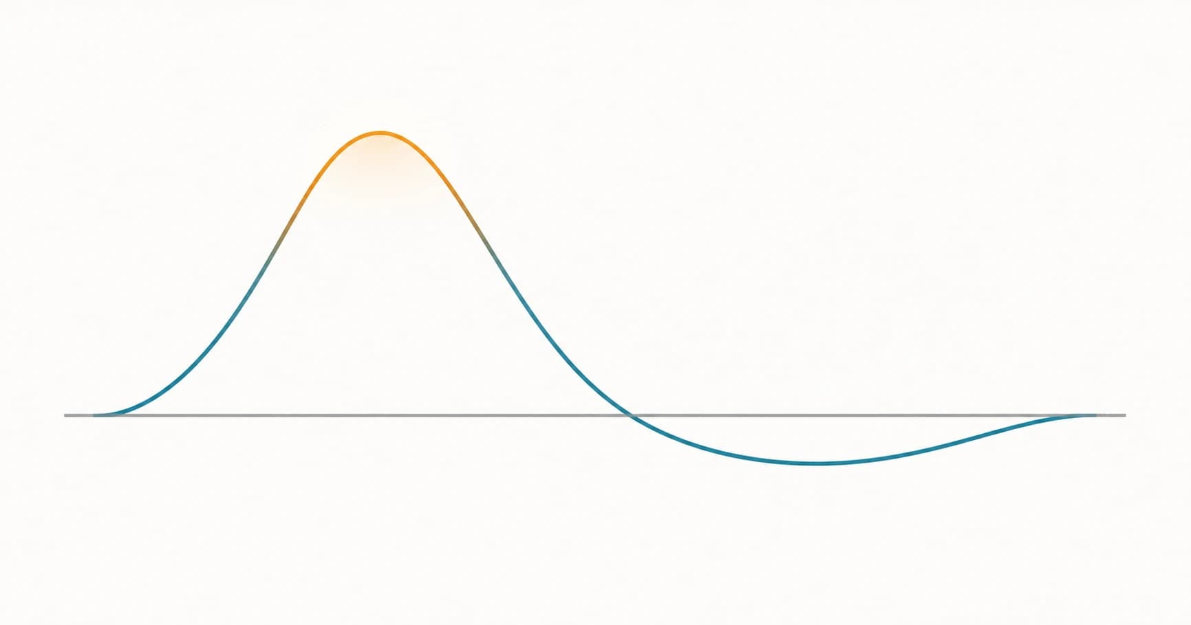 Illustration of a blood glucose curve spiking sharply after eating sugar, then overshooting below the starting level before slowly recovering