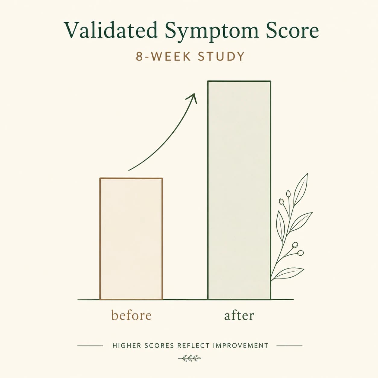 Illustration simple en graphique à barres montrant l'amélioration d'un score de fonction sexuelle avant et après dans un essai clinique