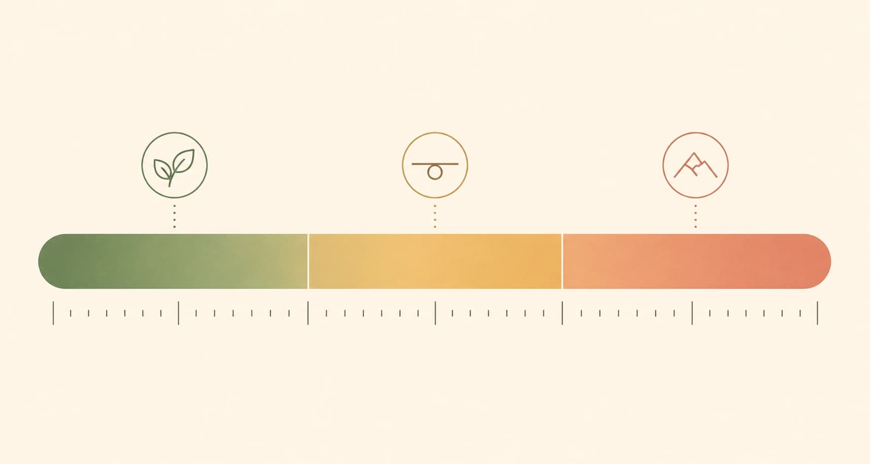 Illustration d'une échelle horizontale simple montrant les catégories de taux de cholestérol, de l'optimal au très élevé, indiquées en mg/dL et mmol/L