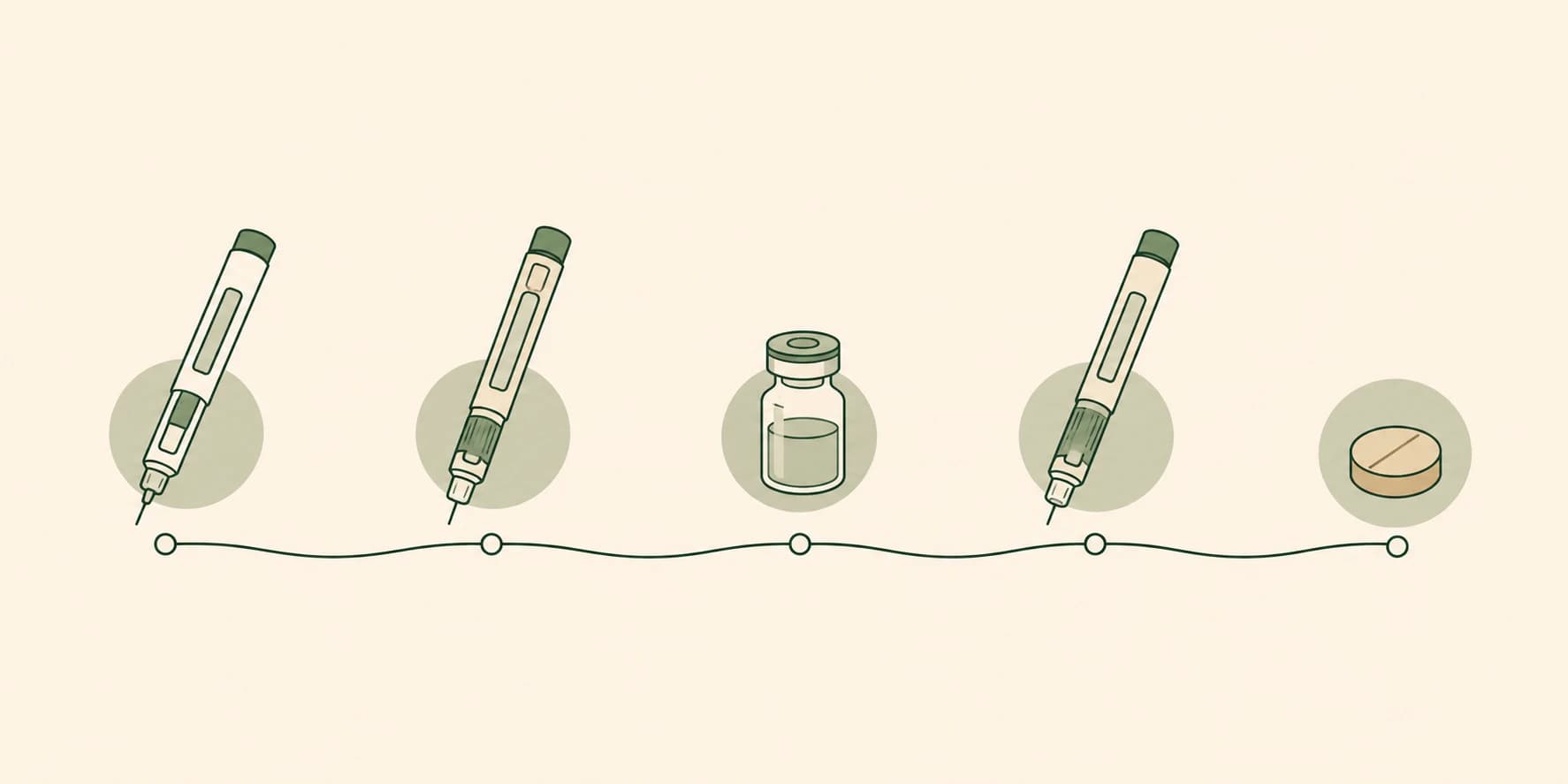 Illustrated timeline of PCSK9-pathway cholesterol drugs, from injectable antibodies to the first oral pill
