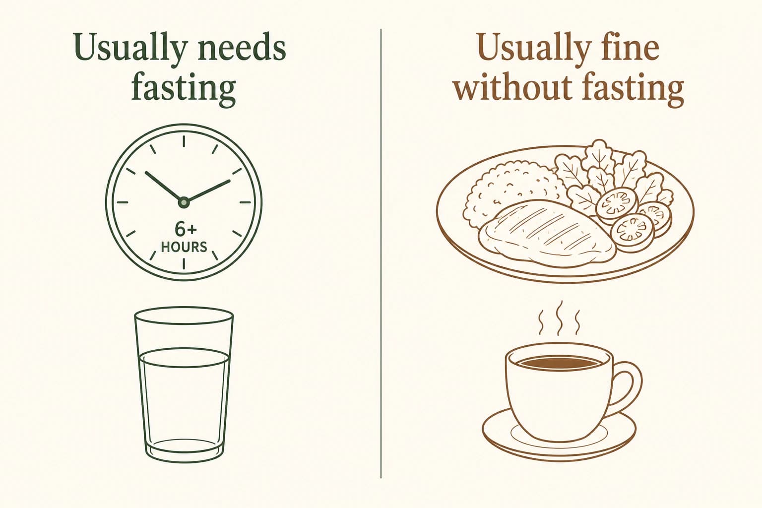 Simple side-by-side illustration comparing a fasting cholesterol test with a non-fasting cholesterol test