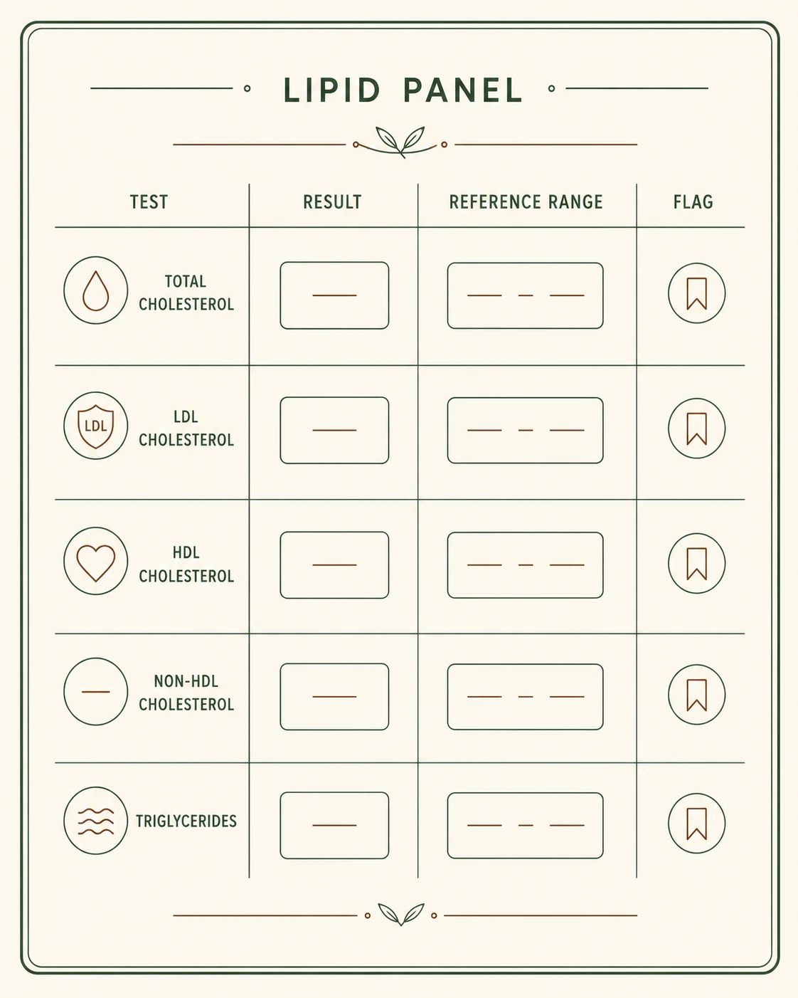 Illustrated mock lab report showing rows for total cholesterol, LDL, HDL, non-HDL, and triglycerides with a reference-range column