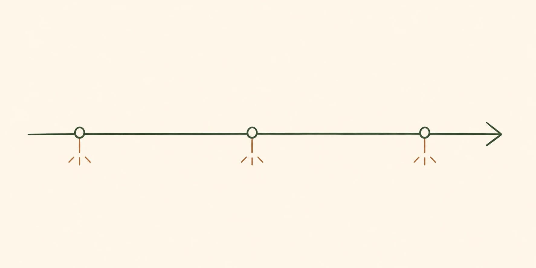 Simple illustrated horizontal timeline showing markers at 3 to 4 weeks, 8 to 12 weeks, and 12 months for different ways of lowering cholesterol