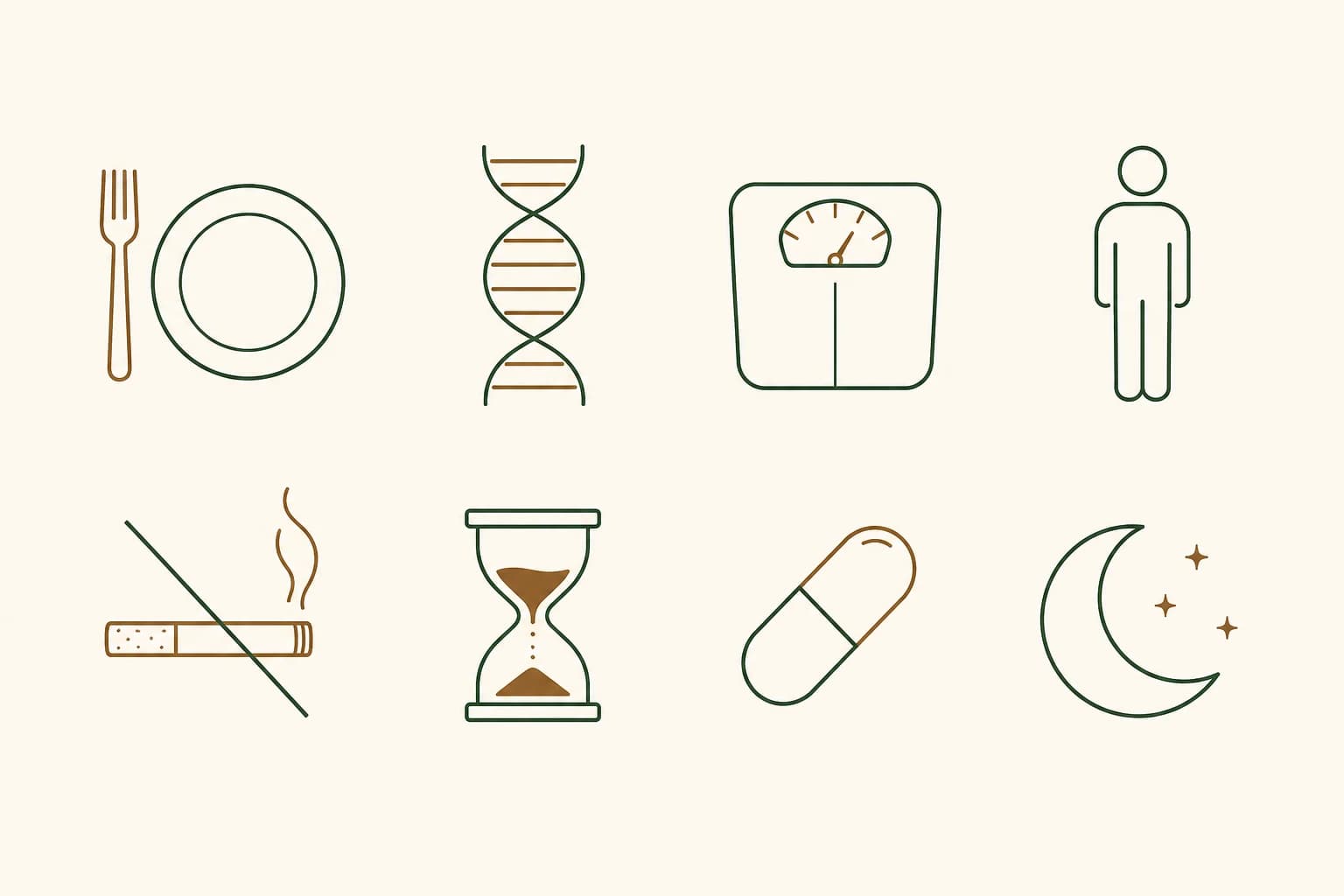 A grid of simple icons representing the main causes of high cholesterol: diet, genetics, weight, inactivity, smoking, and age