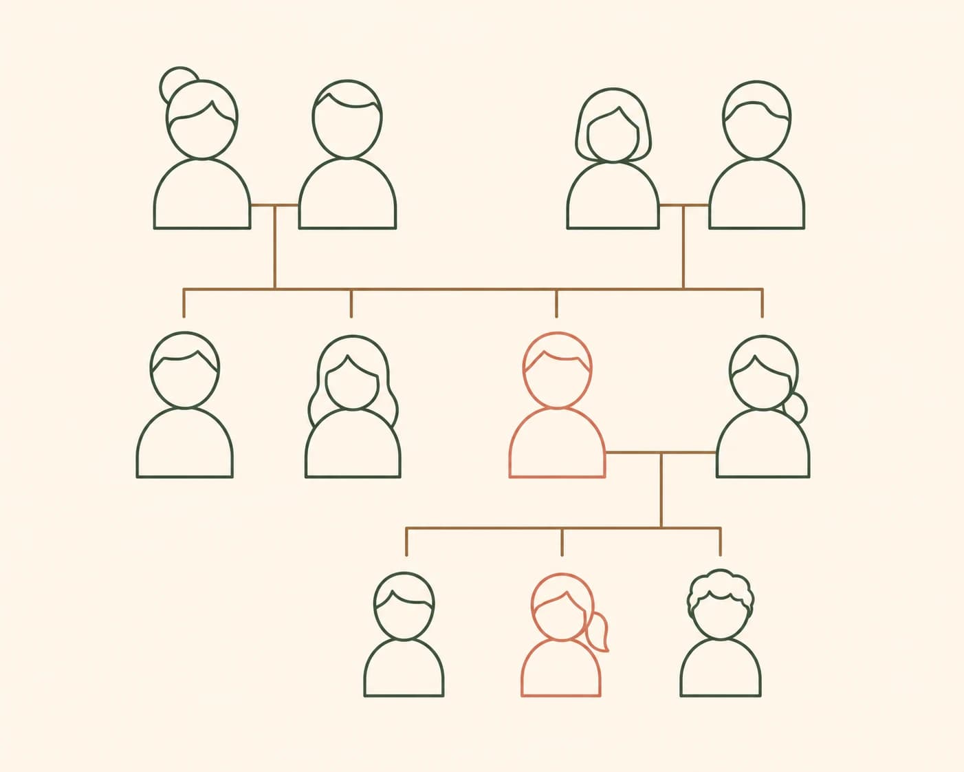 A simple family-tree style illustration showing how a single gene variant can pass from one parent to a child