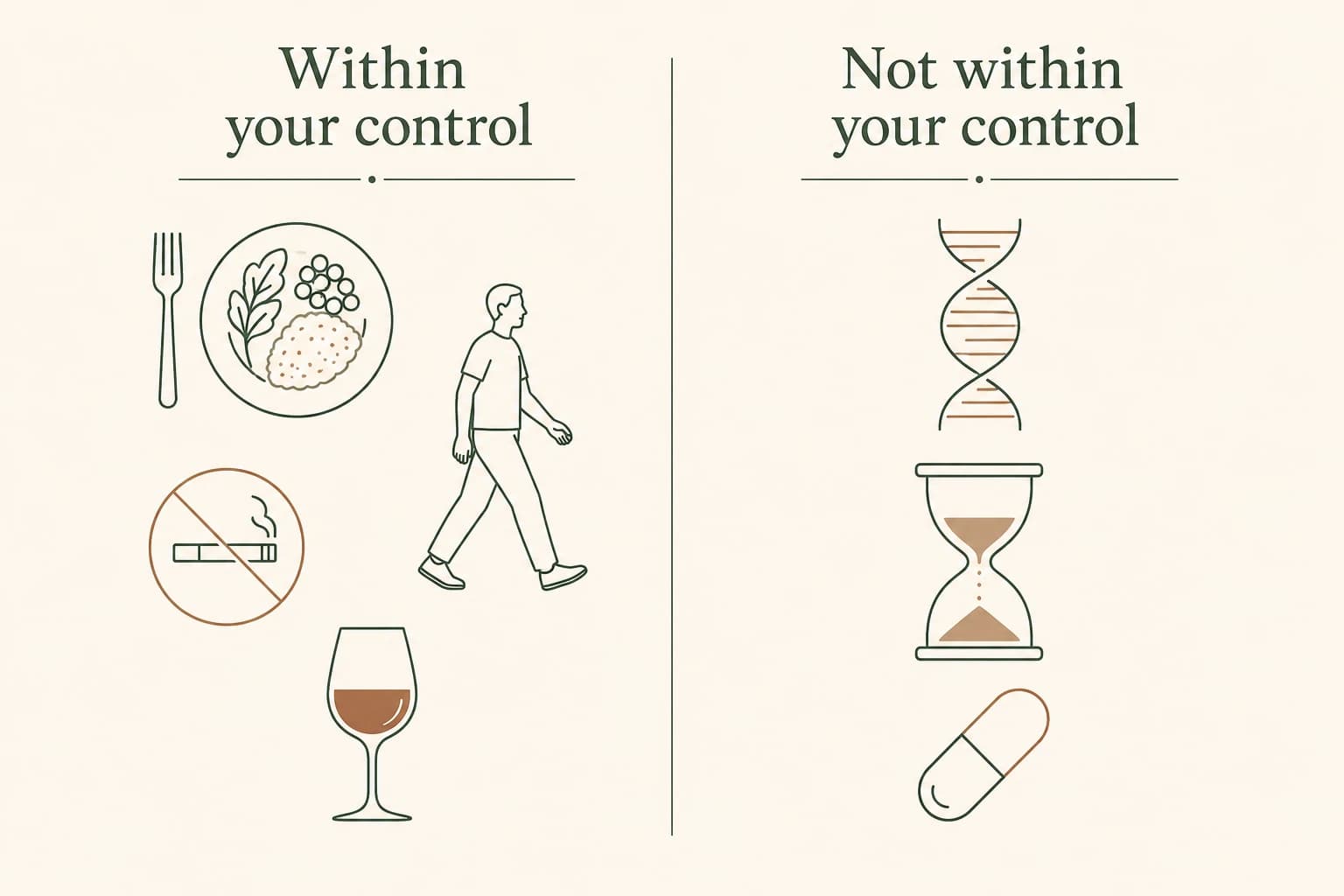A two-column comparison illustration contrasting causes a person can change, like diet and activity, with causes they cannot, like genetics and age