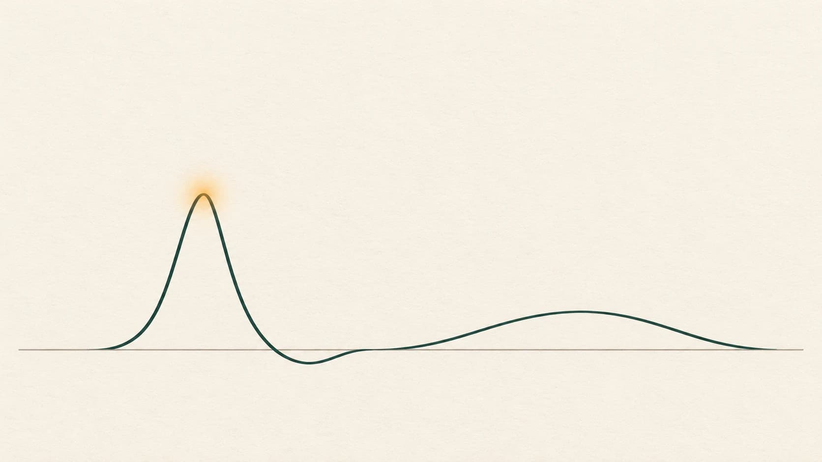 Two blood glucose curves on one baseline, one a tall sharp peak that dips below the line, the other a low gentle rise
