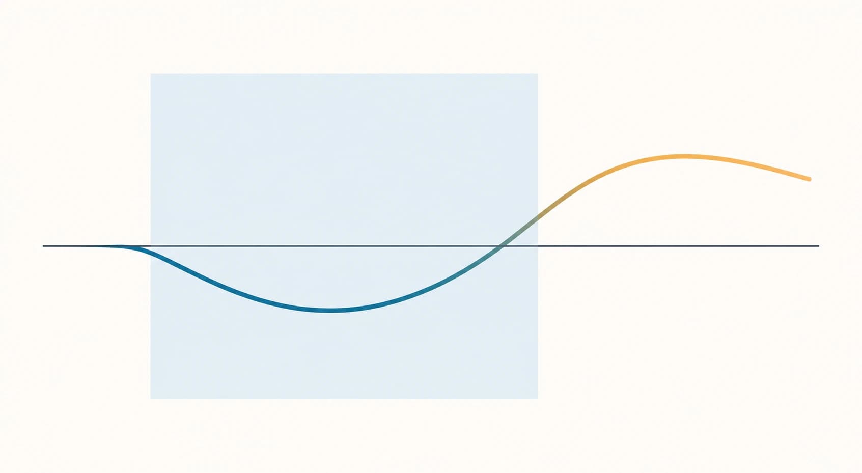 Illustration of a hunger-level curve that dips during a swim session and then rises above the starting level once the swim ends