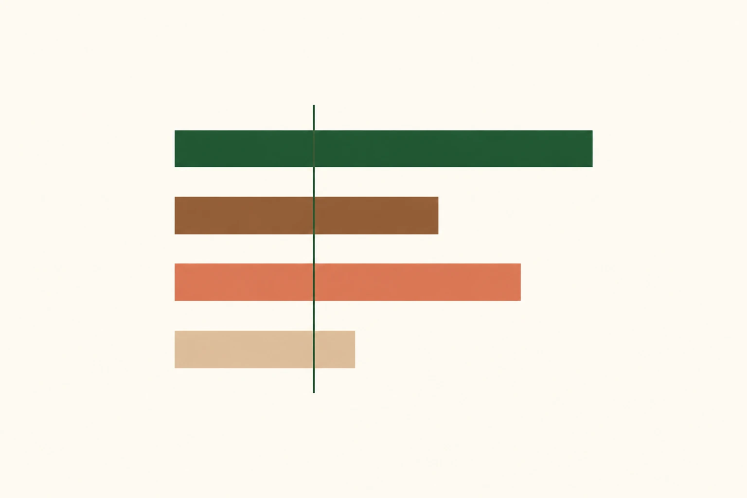 A simple horizontal bar diagram comparing several durations of different lengths