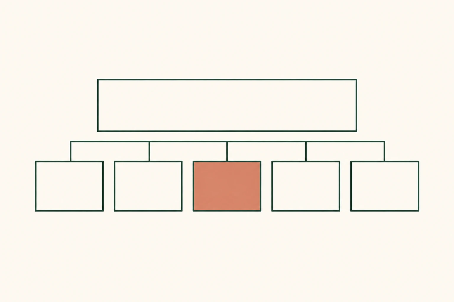 A simple diagram of one wide block branching into five separate smaller boxes, one of them filled in a stronger tone